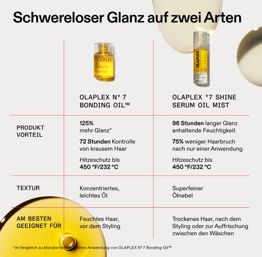 NEW N°7 Shine Serum Oil Mist