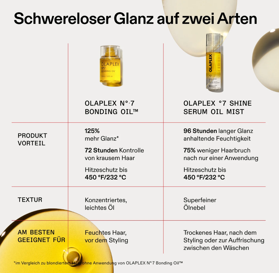 NEW N°7 Shine Serum Oil Mist